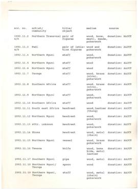 Spine of 'Art Gallery Committee Minute Book 1990-1993'