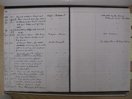 MAA Copy of Accession Register 19, E 1896.59
