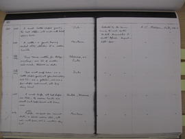 MAA Copy of Accession Register 39: 1905.480-489