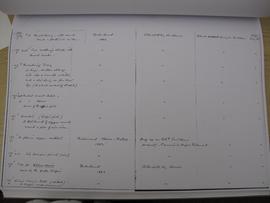 MAA Copy of Accession Register 5, E 1889.131