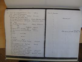 Copy of MAA Accession Register 55, E 1922.1064