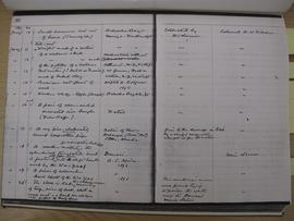 MAA Copy of Accession Register 20, E 1897.16 A and B