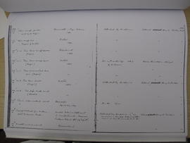 MAA Copy of Accession Register E 1889.139.2